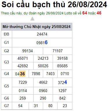 Soi cầu XSMB 26-08-2024 Win2888 Chốt số Lô Đề Miền Bắc thứ 2