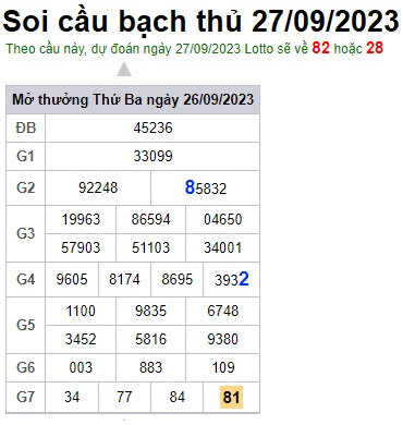 Soi cầu XSMB 27-09-2023 Win2888 Chốt số Dàn Đề Miền Bắc thứ 4
