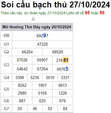 Soi cầu XSMB 27-10-2024 Win2888 Chốt số xổ số miền bắc chủ nhật