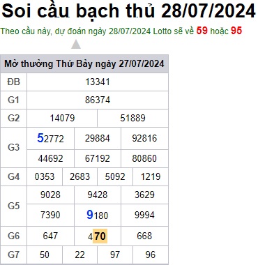 Soi cầu XSMB 28-07-2024 Win2888 Chốt số lô đề miền bắc chủ nhật