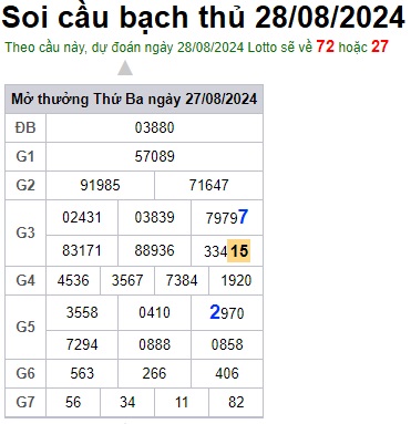 Soi cầu XSMB 28-08-2024 Win2888 Chốt số lô đề miền bắc thứ 4