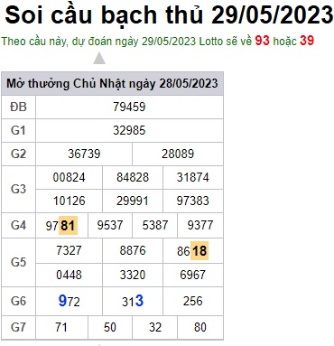 Soi cầu XSMB Win2888 29-05-2023 Dự đoán cầu lô miền bắc thứ 2 