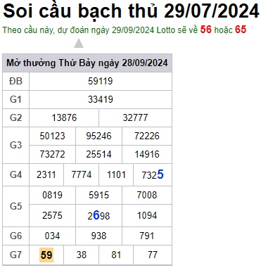 Soi cầu XSMB 29-09-2024 Win2888 Chốt số cầu lô miền bắc chủ nhật