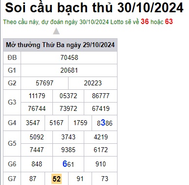 Soi cầu XSMB 30-10-2024 Win2888 Dự đoán Dàn Đề Miền Bắc thứ 4