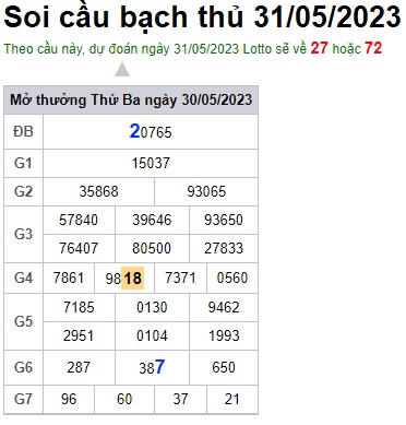 Soi cầu XSMB 31-05-2023 Win2888 Chốt số Dàn Đề Miền Bắc thứ 4