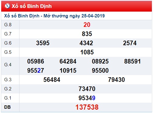 Soi cầu XSMT 2-5-2019 Win2888