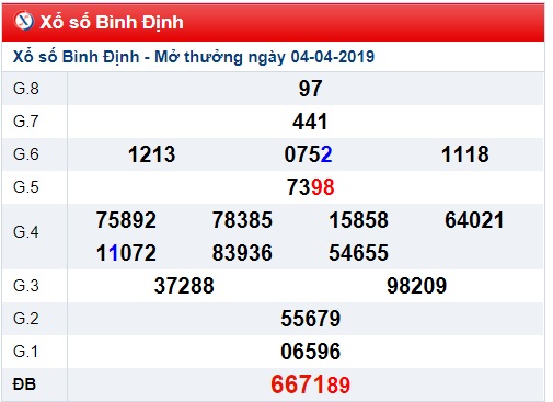 Soi cầu XSMT Win2888 11-4-2019