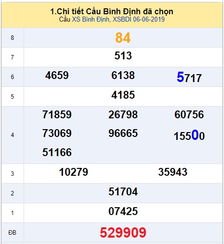 Soi cầu XSMT 13-6-2019 Win2888