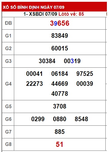 Soi cầu XSMT 14-09-2023 Win2888 Chốt số lô đề miền trung thứ 5