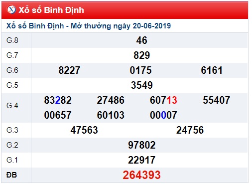 Soi cầu XSMT 27-6-2019 Win2888