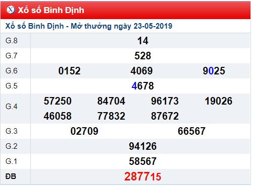 Soi cầu XSMT 30-5-2019 Win2888