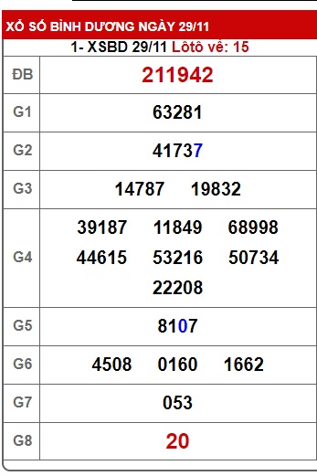 Soi cầu XSMN 06-12-2024 Win2888 Chốt số Dàn Đề Miền Nam thứ 6