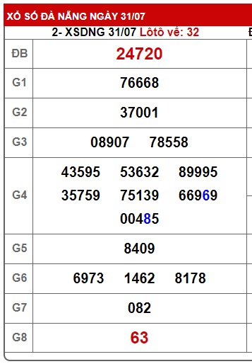 Soi cầu XSMT 07-08-2024 Win2888 Chốt số cầu lô miền trung thứ 4