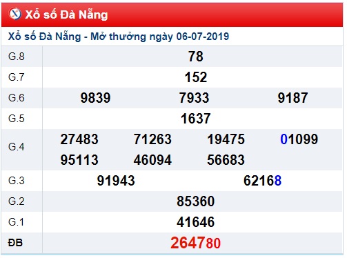 Soi cầu XSMT 10-7-2019 Win2888