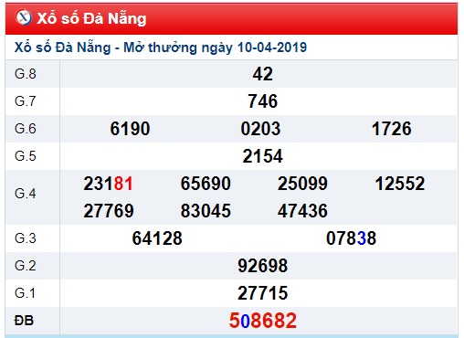 Soi cầu XSMT Win2888 13-4-2019