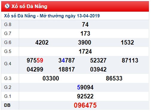 Soi cầu XSMT Win2888 17-4-2019