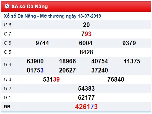 Soi cầu XSMT 17-7-2019 Win2888