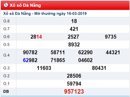 Soi cầu XSMT Win2888 20-3-2019