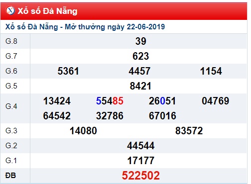 Soi cầu XSMT 26-6-2019 Win2888