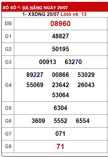 Soi cầu XSMT 27-07-2024 Win2888 Dự đoán Xổ Số Miền Trung thứ 7