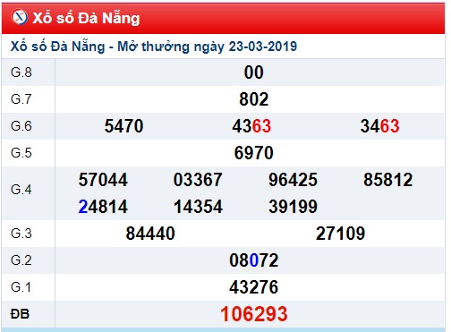 Soi cầu XSMT Win2888 27-3-2019