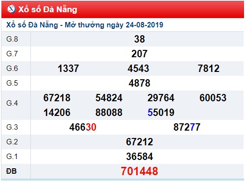 Soi cầu XSMT 28-8-2019 Win2888