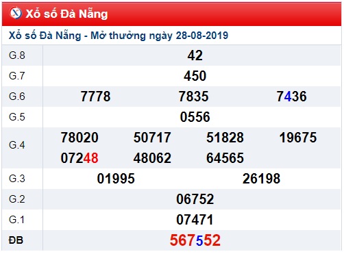 Soi cầu XSMT 31-8-2019 Win2888