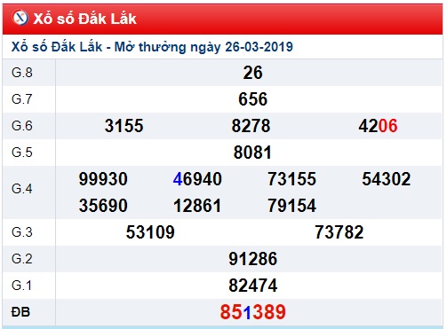 Soi cầu XSMT Win2888 02-4-2019