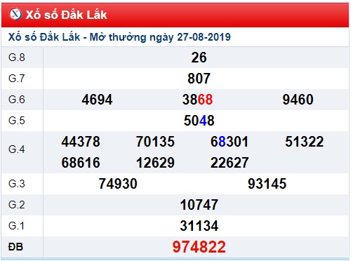 Soi cầu XSMT 3-9-2019 Win2888