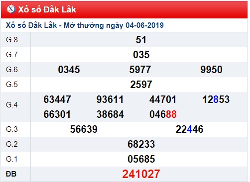 Soi cầu XSMT 11-6-2019 Win2888