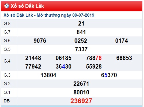 Soi cầu XSMT 16-7-2019 Win2888