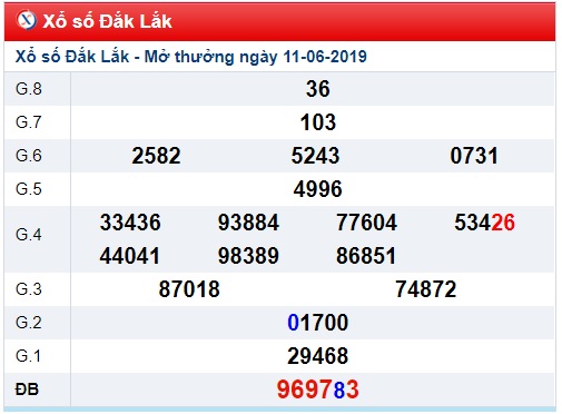 Soi cầu XSMT Win2888 18-6-2019