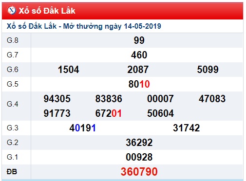 Soi cầu XSMT 21-5-2019 Win2888