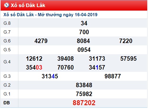 Soi cầu XSMT Win2888 23-4-2019 