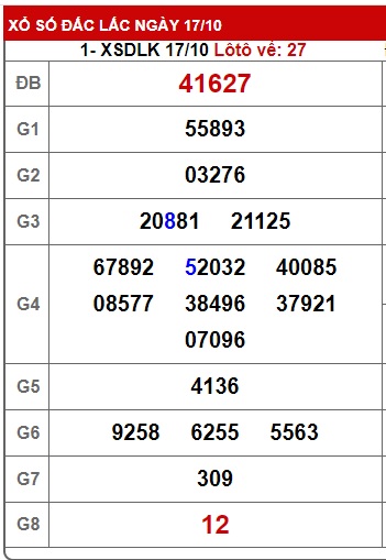 Soi cầu XSMT Win2888 24-10-2023 Chốt số xổ số miền trung thứ 3