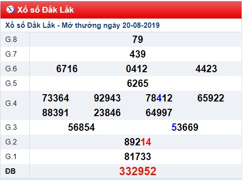 Soi cầu XSMT 27-8-2019 Win2888