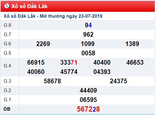 Soi cầu XSMT 30-7-2019 Win2888