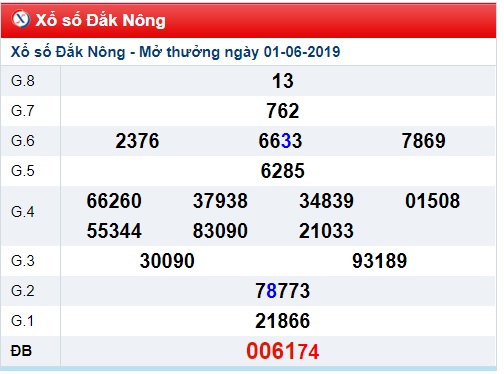 Soi cầu XSMT Win2888 8-6-2019