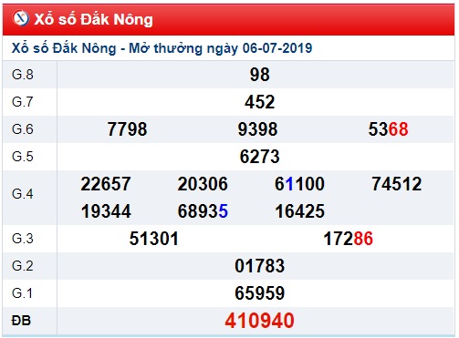 Soi cầu XSMT 13-7-2019 Win2888 