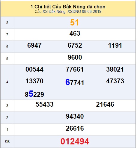 Soi cầu XSMT 15-6-2019 Win2888