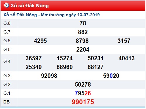 Soi cầu XSMT 20-7-2019 Win2888