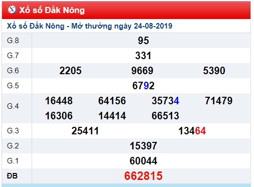 Soi cầu XSMT 31-8-2019 Win2888