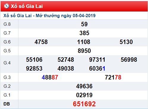 Soi cầu XSMT Win2888 12-4-2019