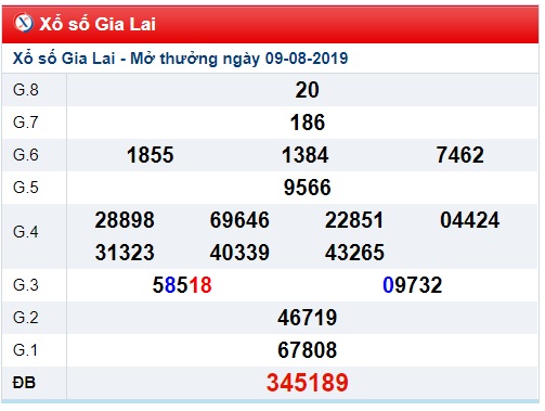 Soi cầu XSMT 16-8-2019 Win2888