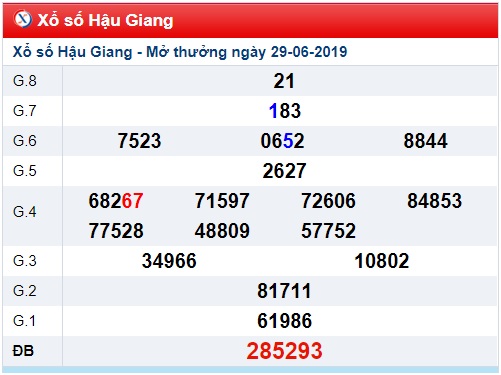 Soi cầu XSMN 6-7-2019 Win2888