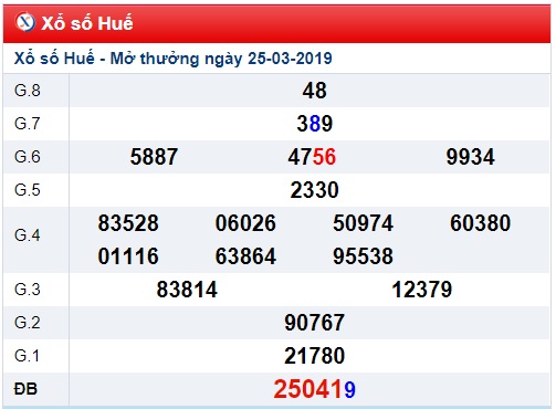 Soi cầu XSMT Win2888 01-04-2019