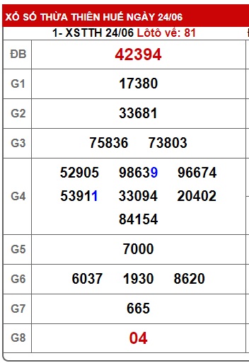 Soi cầu XSMT 01-07-2024 Win2888 Chốt số cầu lô miền trung thứ 2