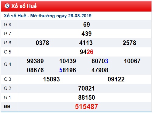 Soi cầu XSMT 2-9-2019 Win2888