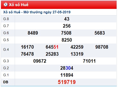 Soi cầu XSMT 3-6-2019 Win2888 