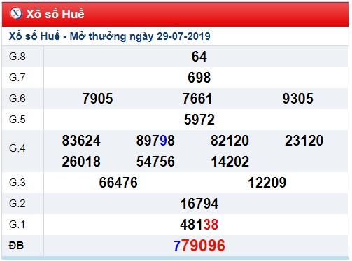 Soi cầu XSMT 5-8-2019 Win2888